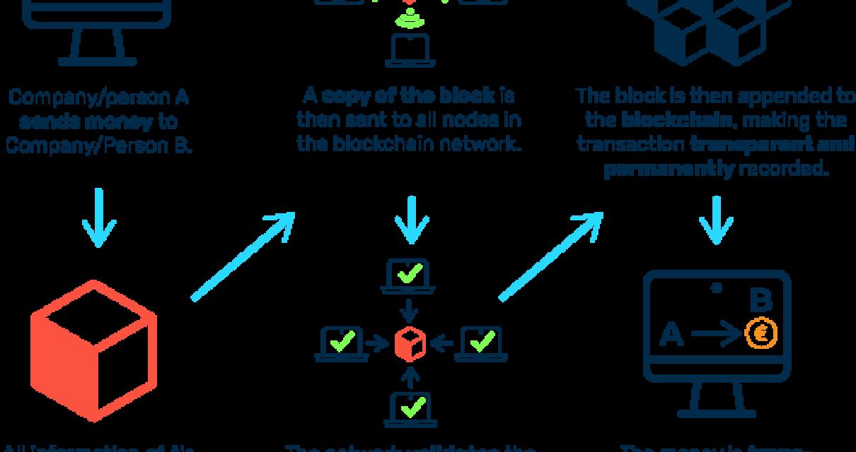 How to explain blockchain to a