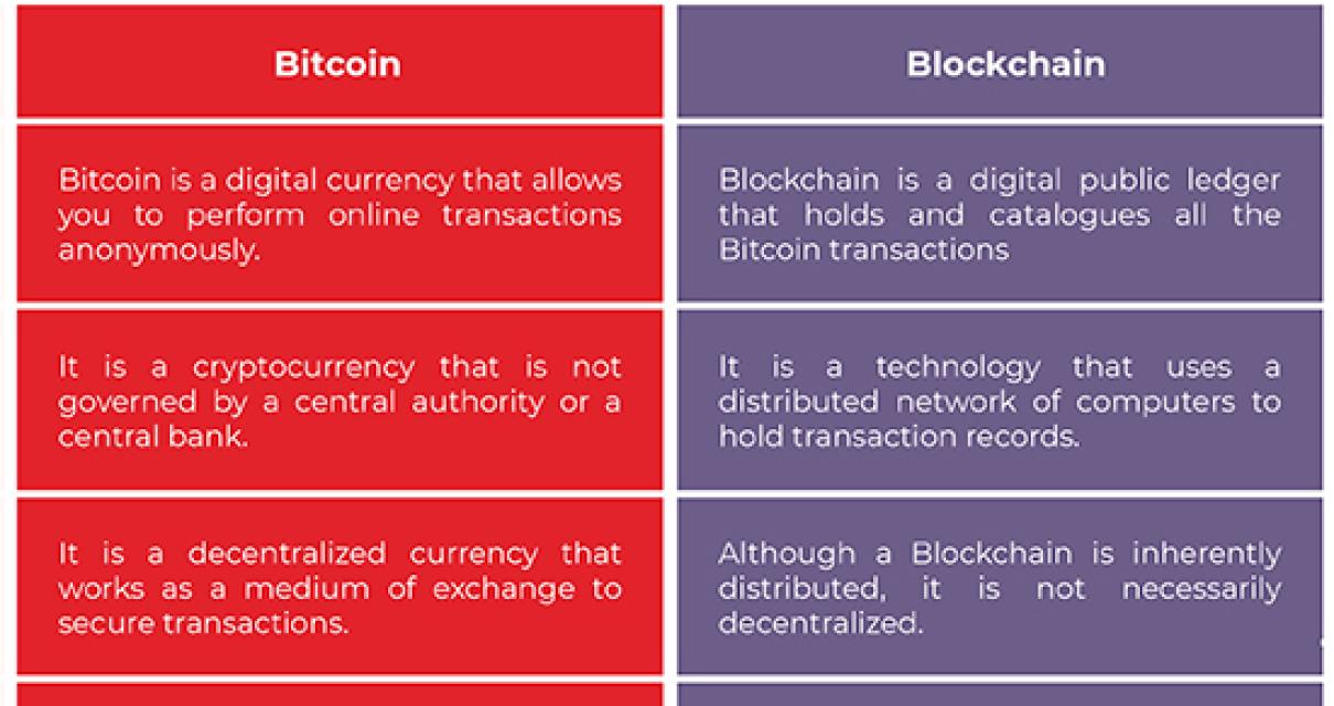 How blockchain is different fr