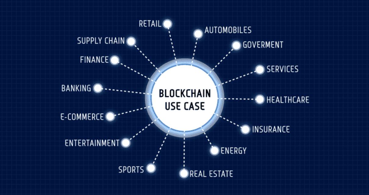 Why Blockchain Technology is I