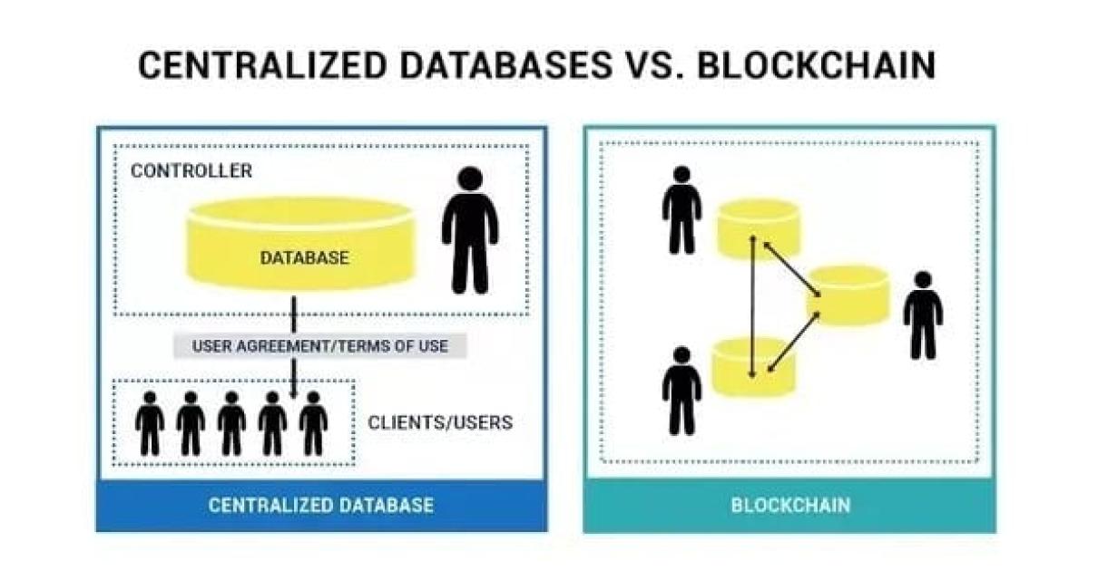 How can blockchain databases h