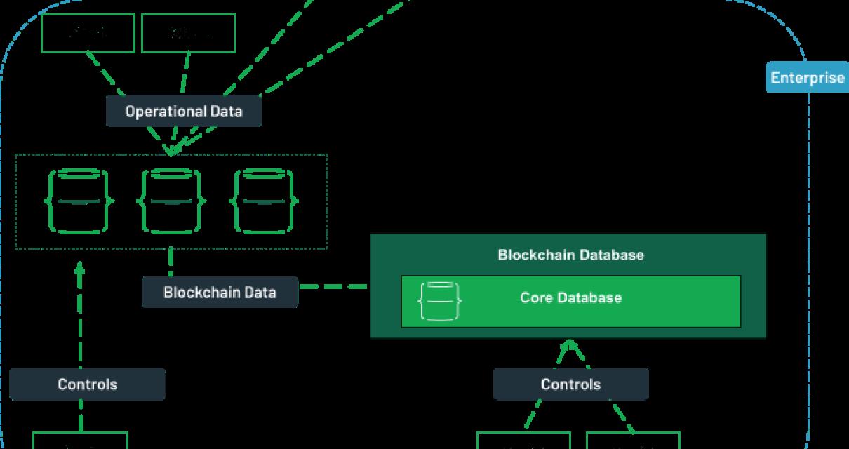 How a blockchain database can 
