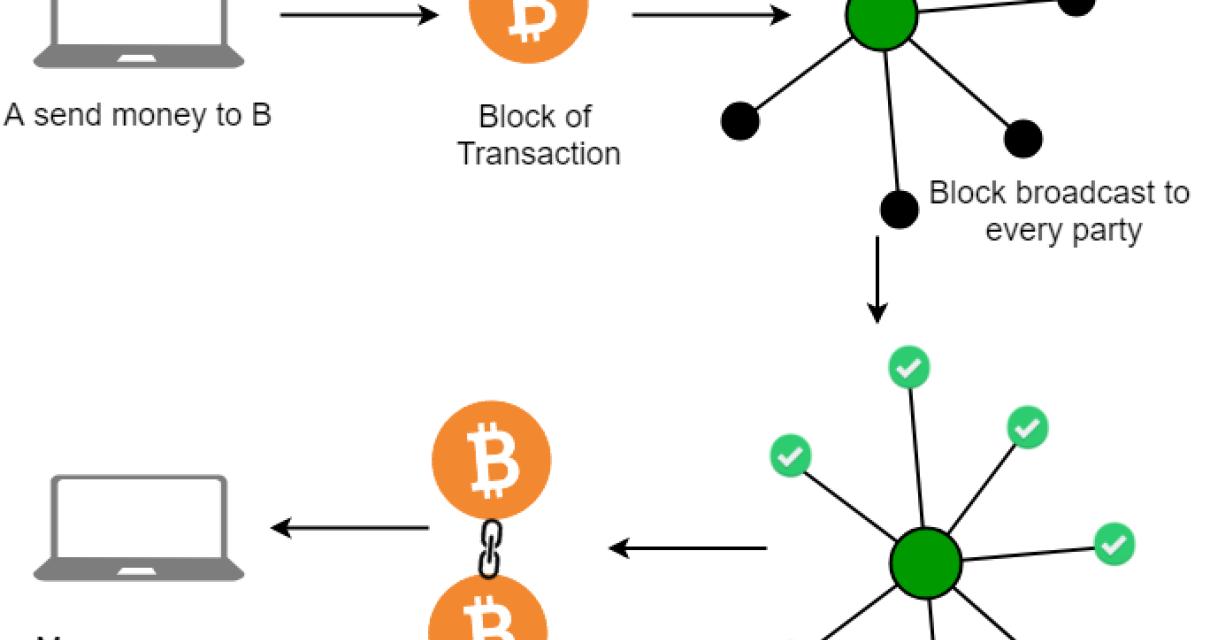Dash nodes use the block chain