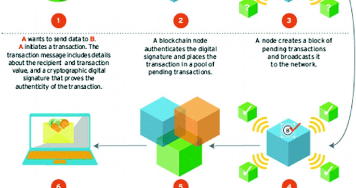 How to Use Blockchain Technolo
