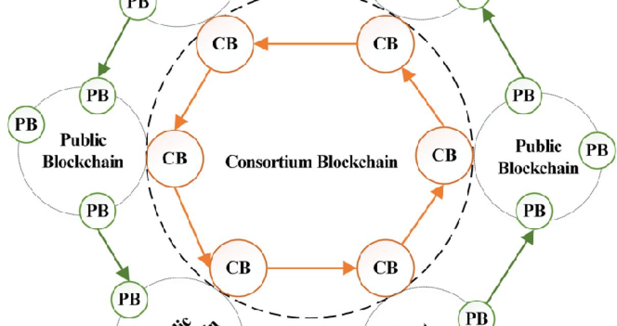The types of consortium blockc