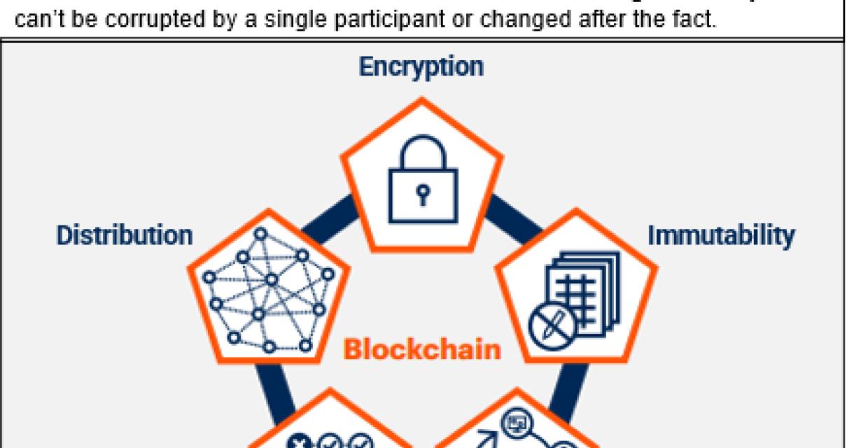 How is blockchain changing the