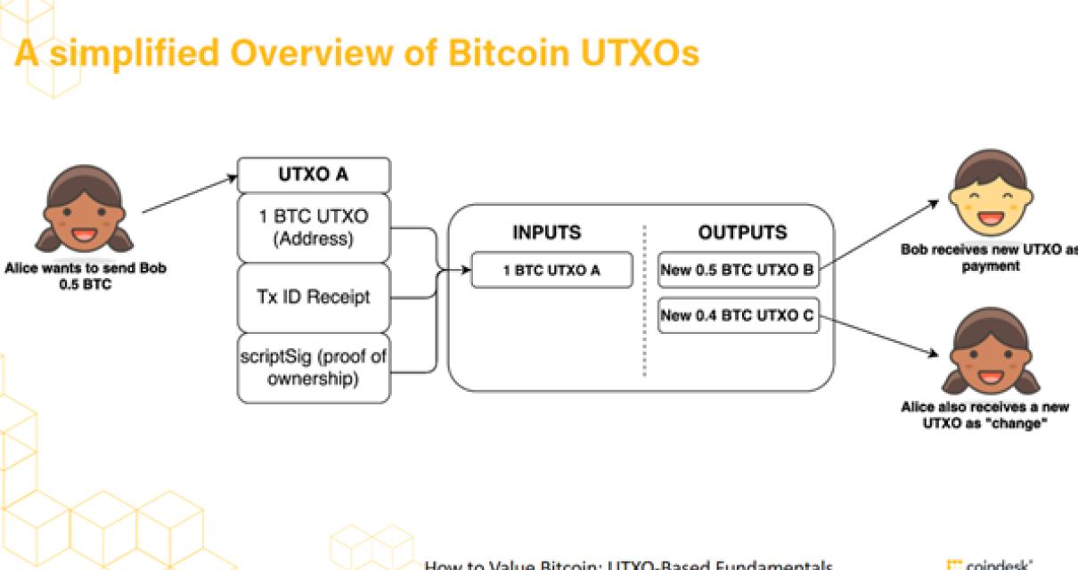 UTXO: Powering the Blockchain 
