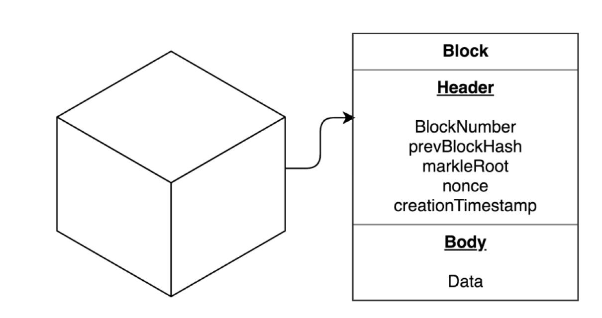 What is the purpose of a block