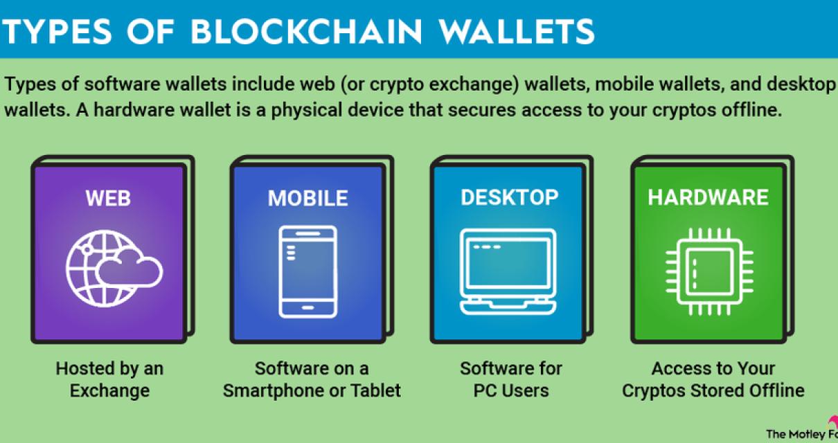 How a Crypto Wallet Works: The