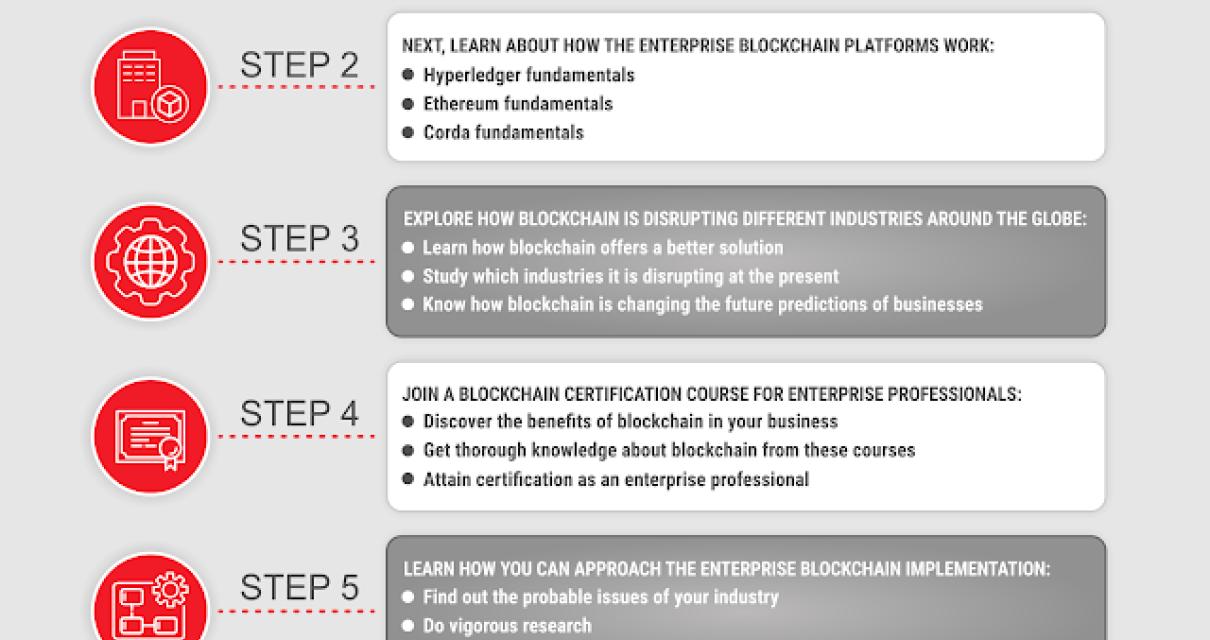 How to learn blockchain develo