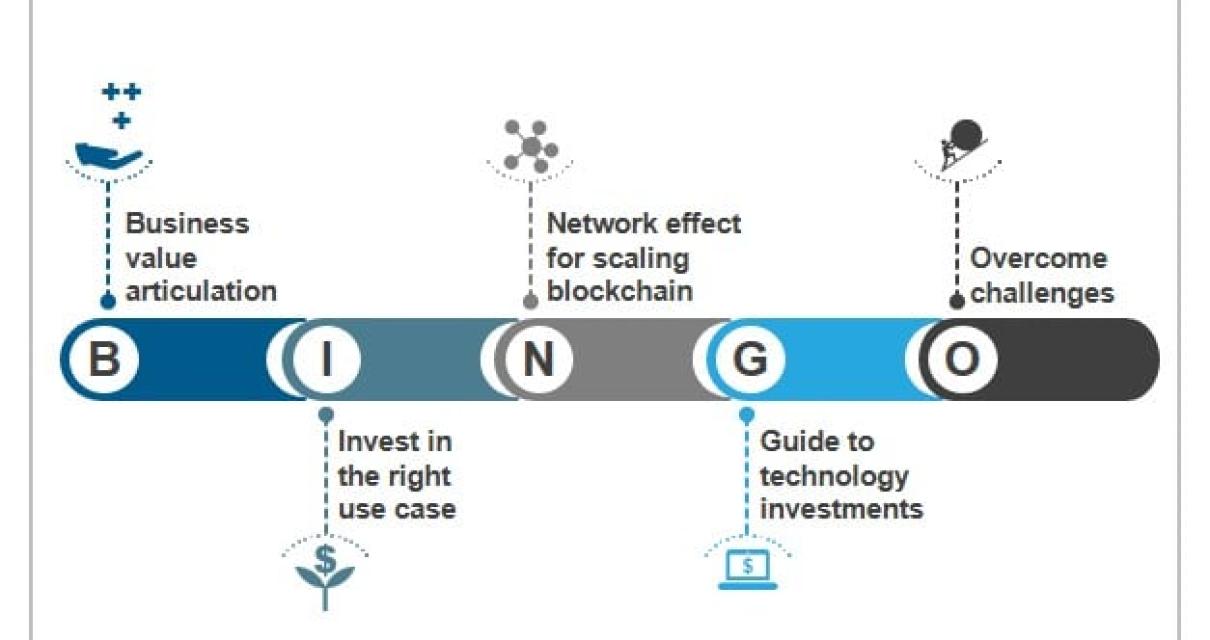 How could blockchain technolog