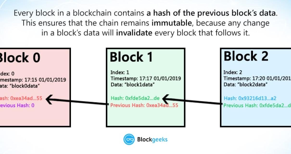 How to Break Into the Blockcha