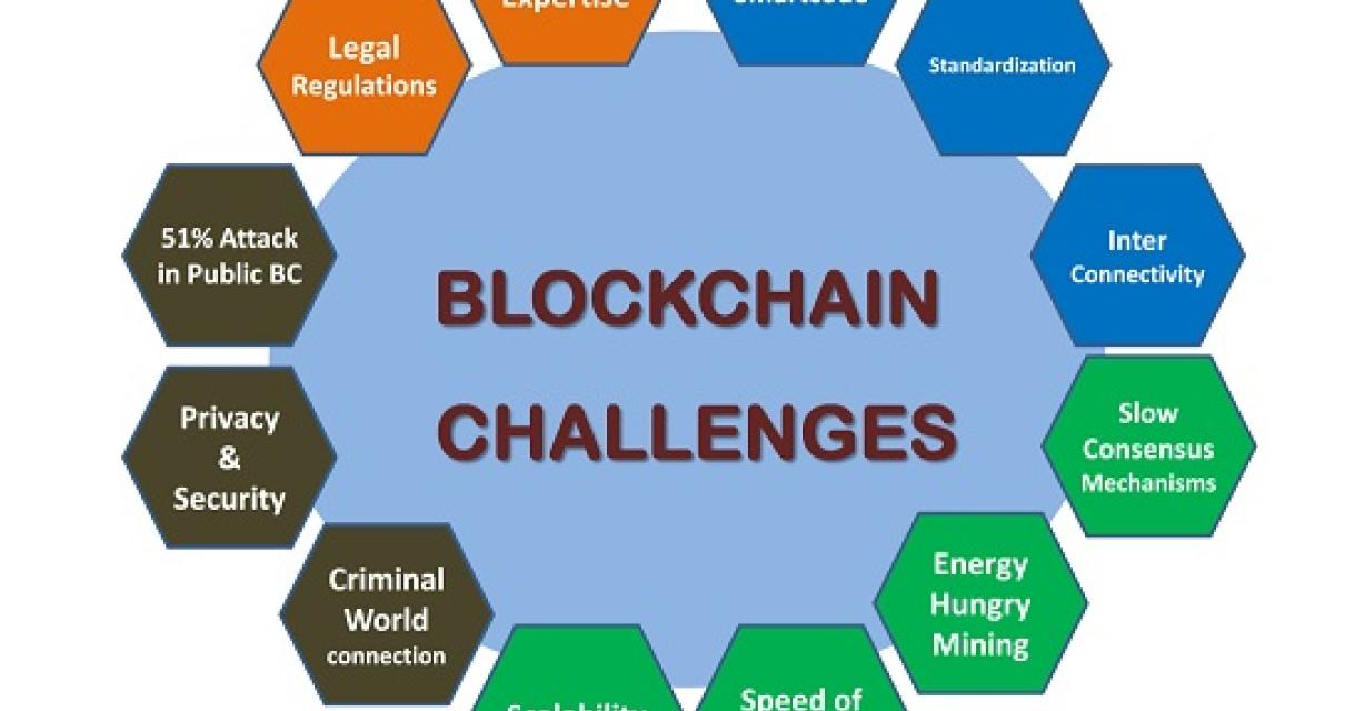 Blockchain's Top 7 Challenges 