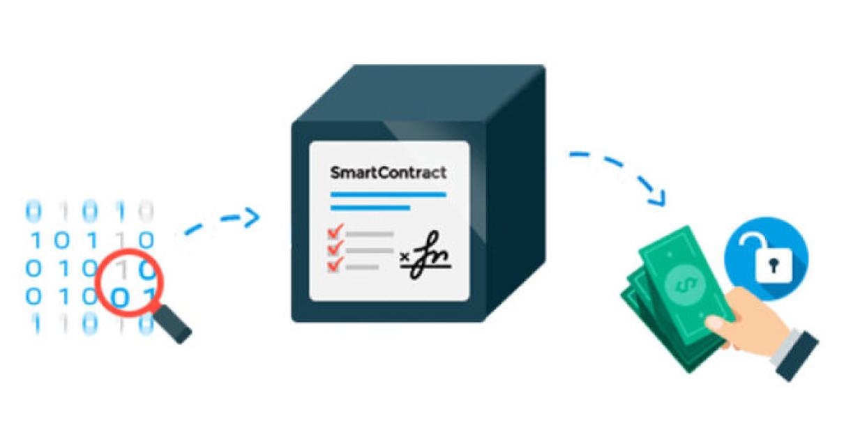 The limitations of smart contr