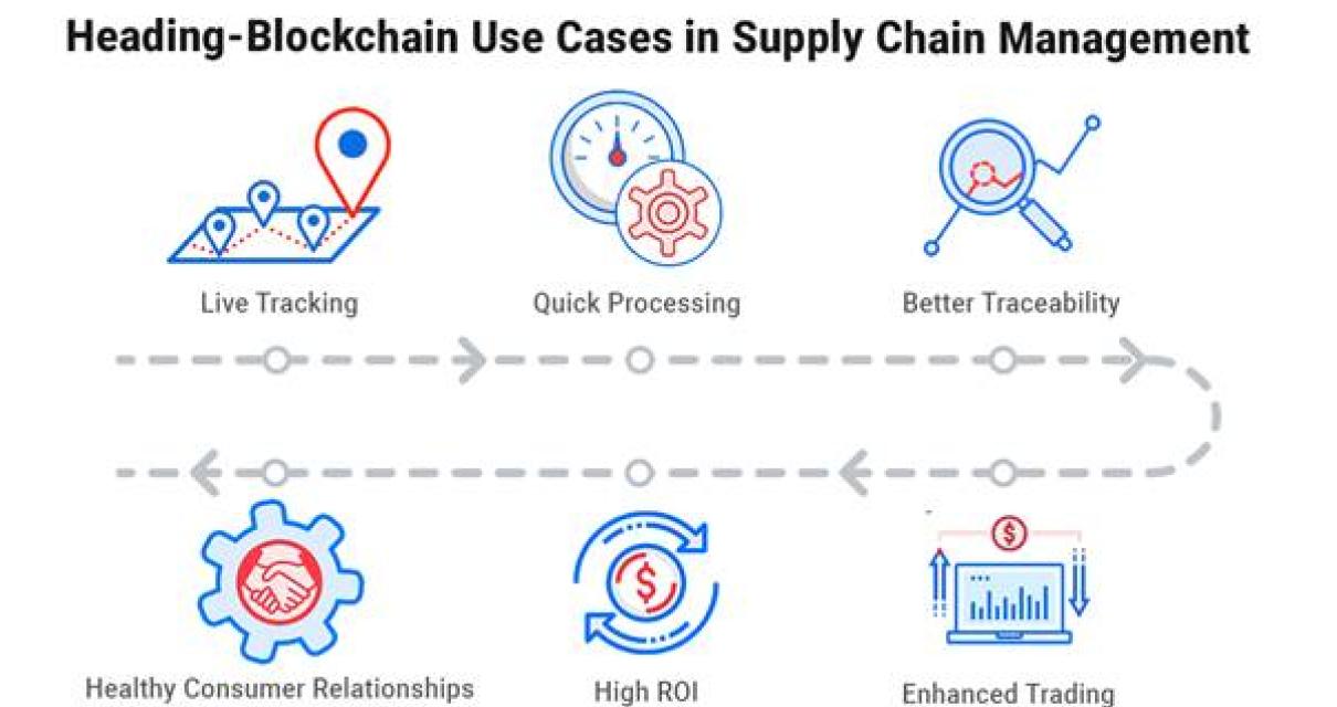 How to Use Blockchain in Suppl