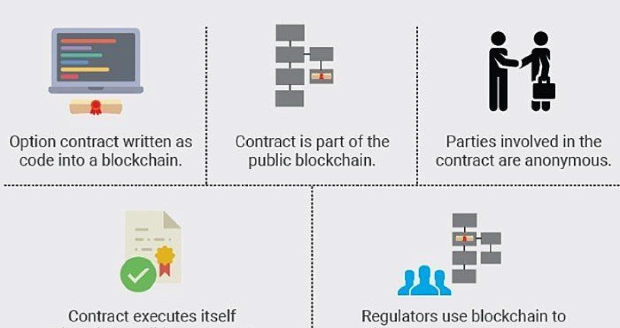 How Smart Contracts Can Be Use