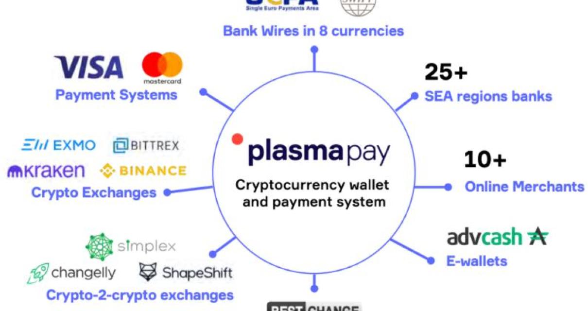 The Risks of Blockchain Paymen