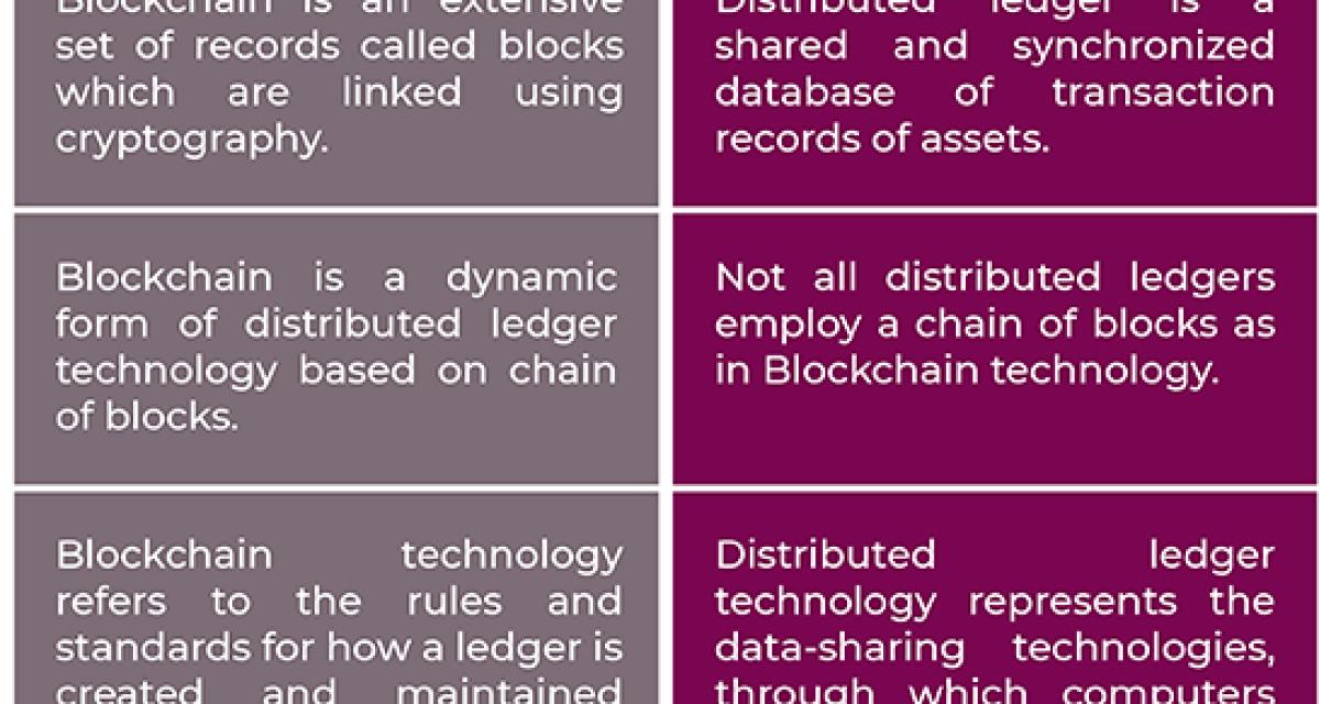 Comparing Blockchains with Dat