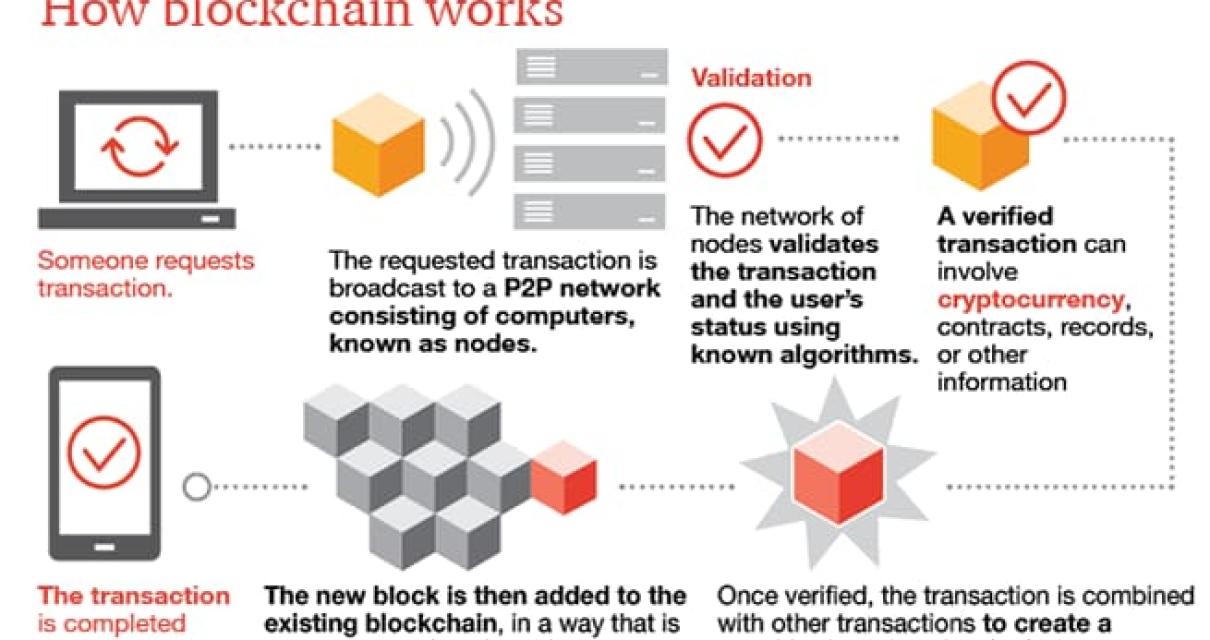The Benefits of Blockchain and