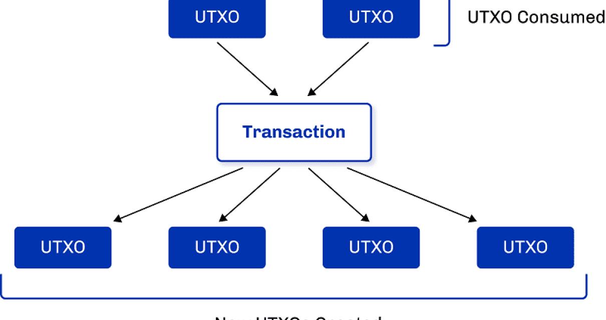 How does UTXO work?
UTXO stand