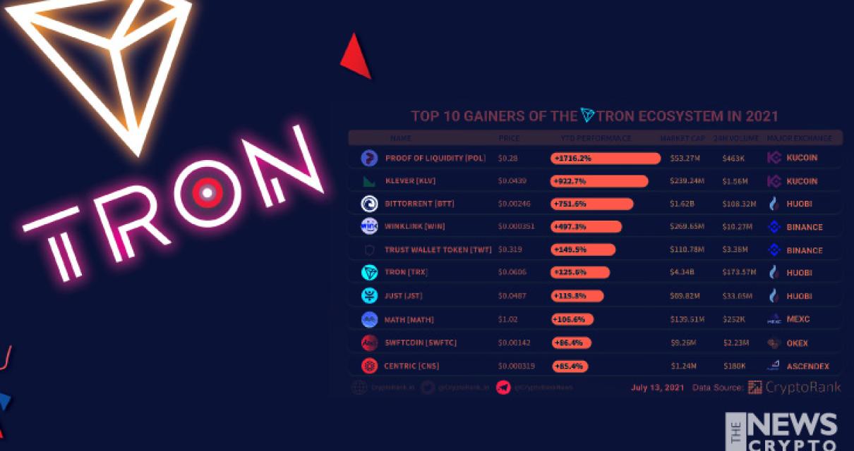 What is the Tron Blockchain?
T