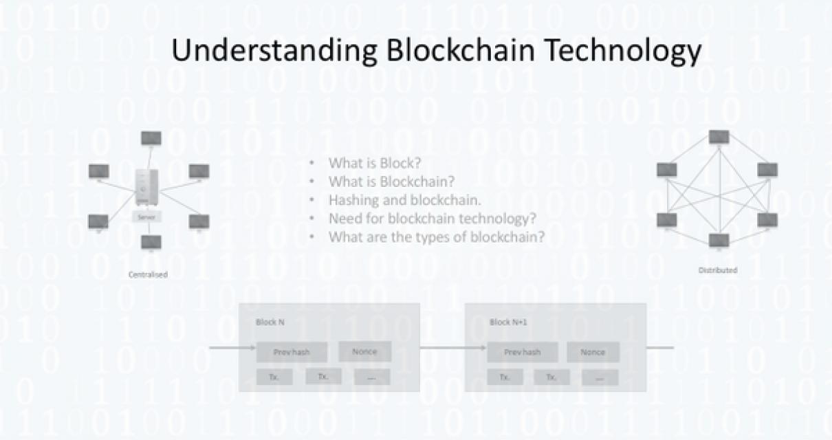 How could blockchain technolog