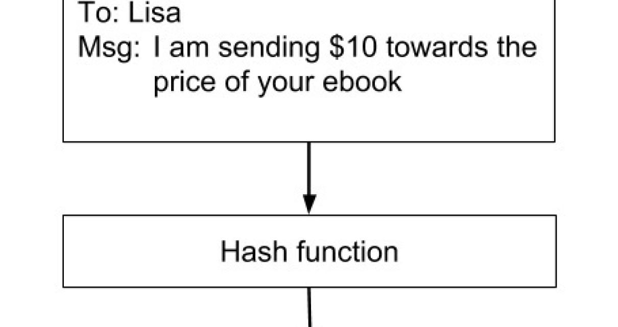 How can the hash function be u