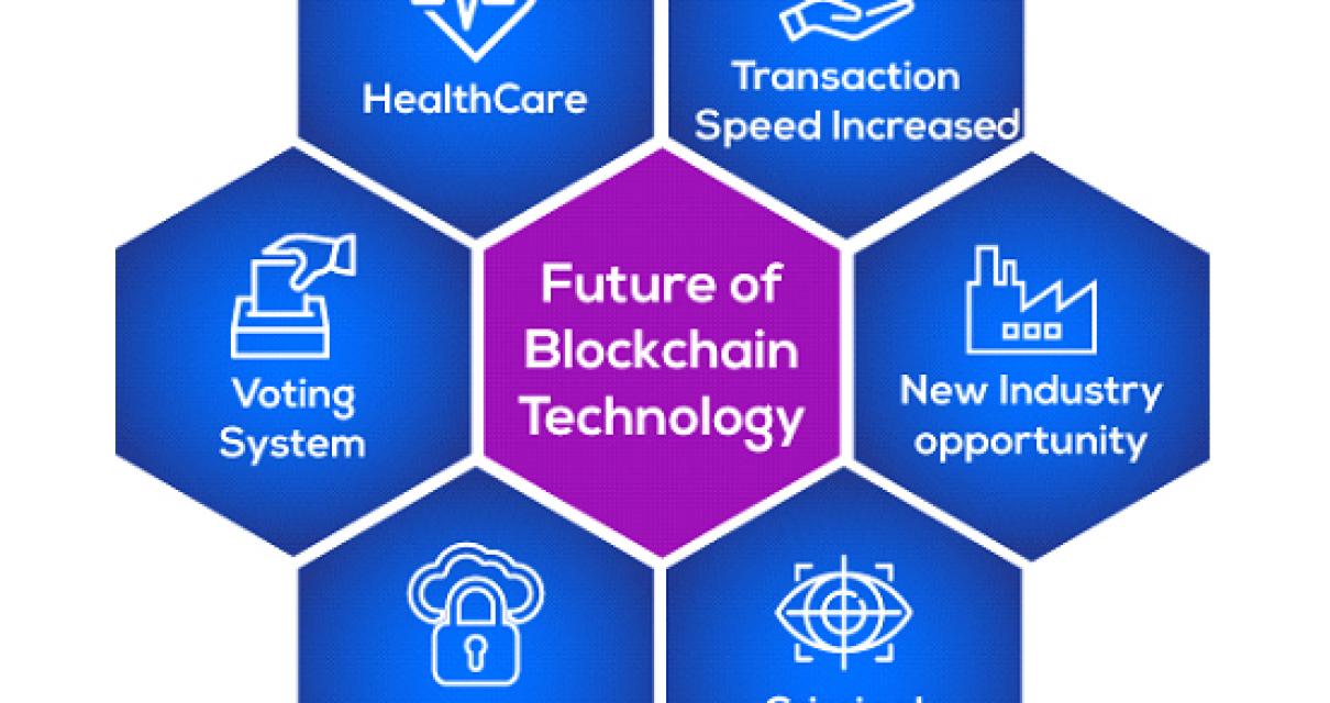Why Blockchain Technology is P