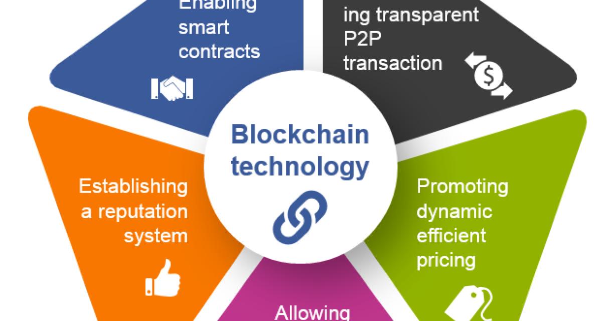 The Benefits of Blockchain for