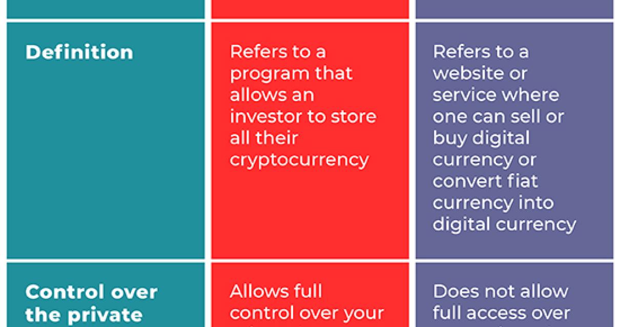 How Crypto and Blockchain diff