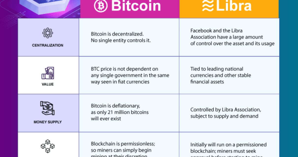 A comparison of Crypto and Blo