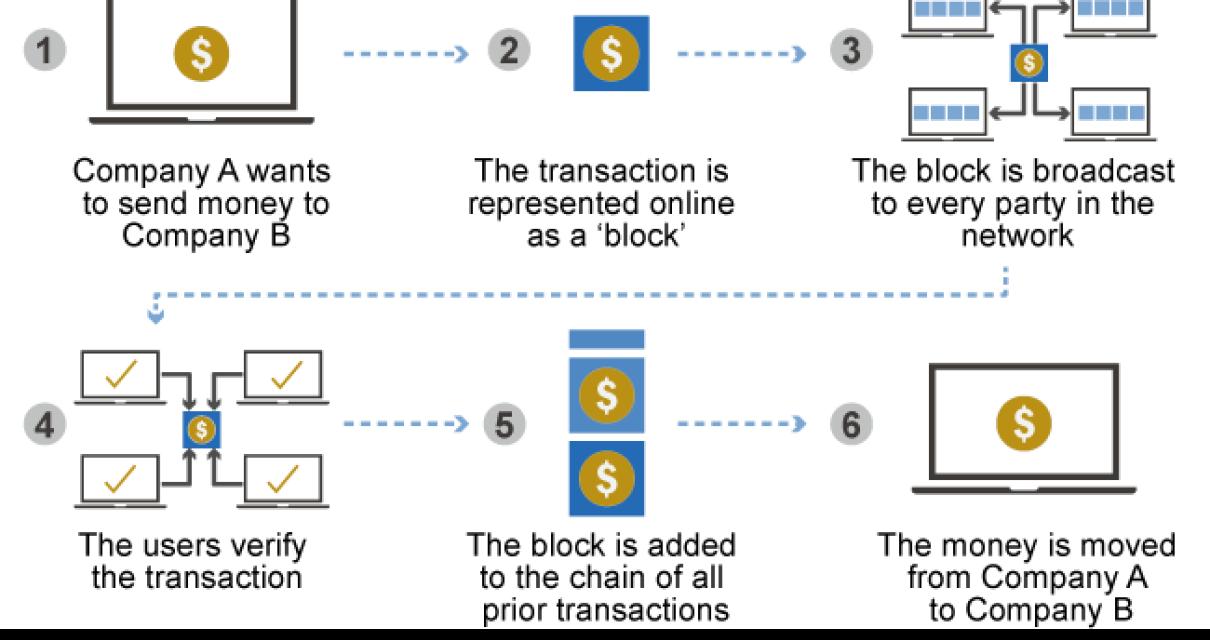 How the blockchain ledger work
