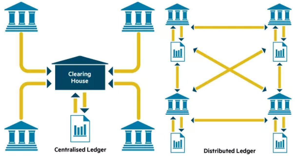 -What is blockchain in banking