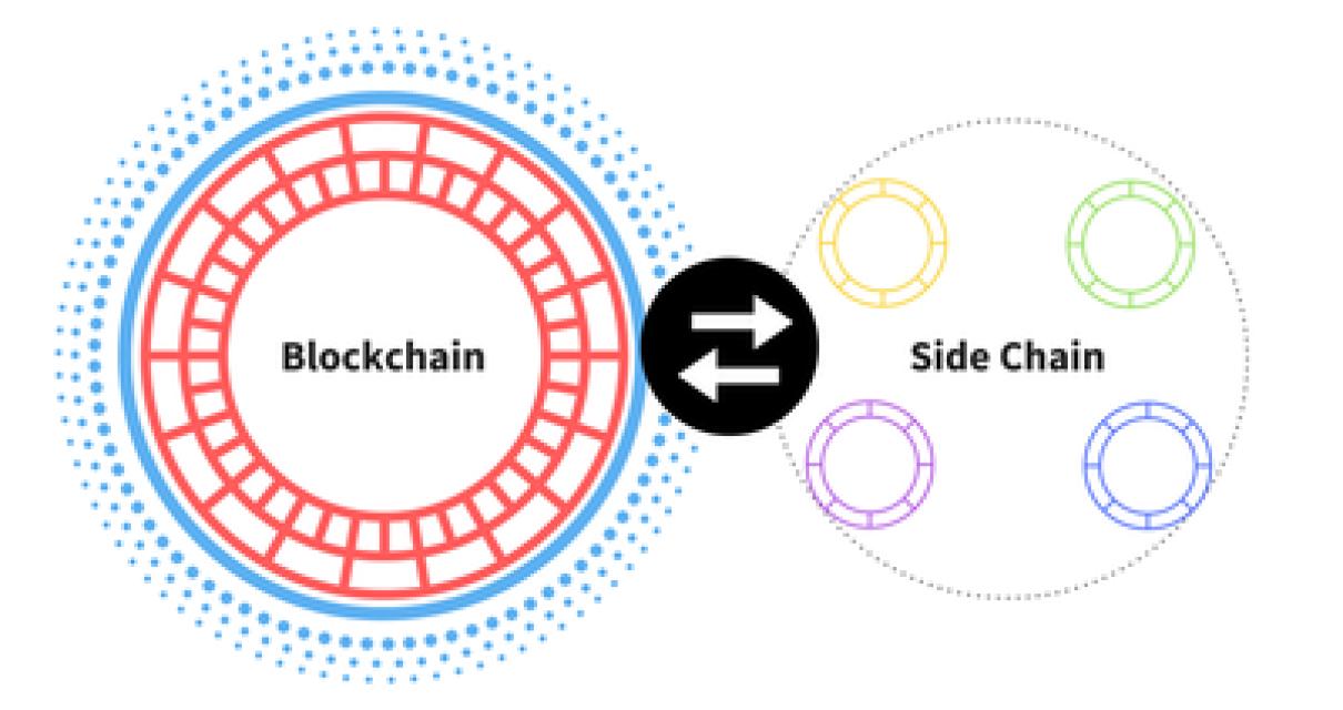 What to Expect from Sidechain 