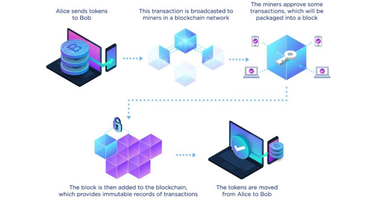 The future of blockchain-based