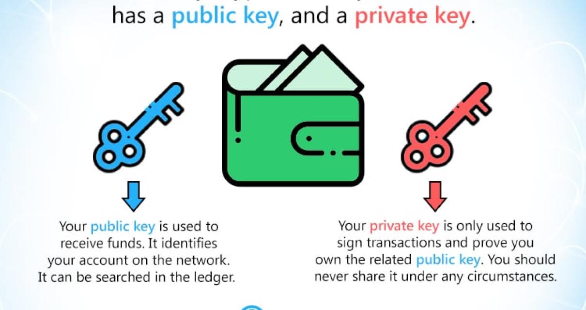 FAQs about private key wallets