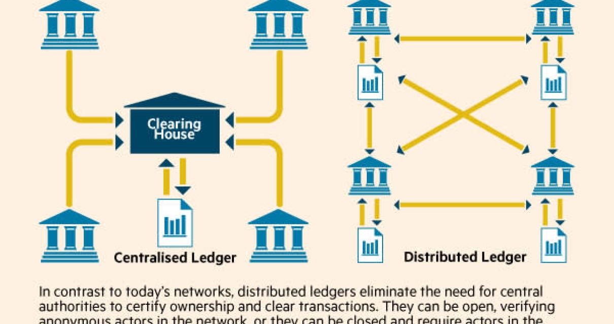 How Blockchain Can Make Financ