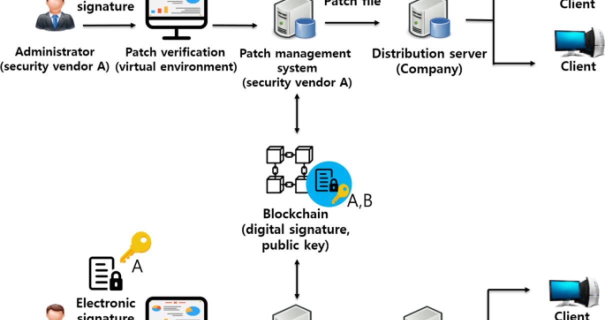 what is a blockchain patch?