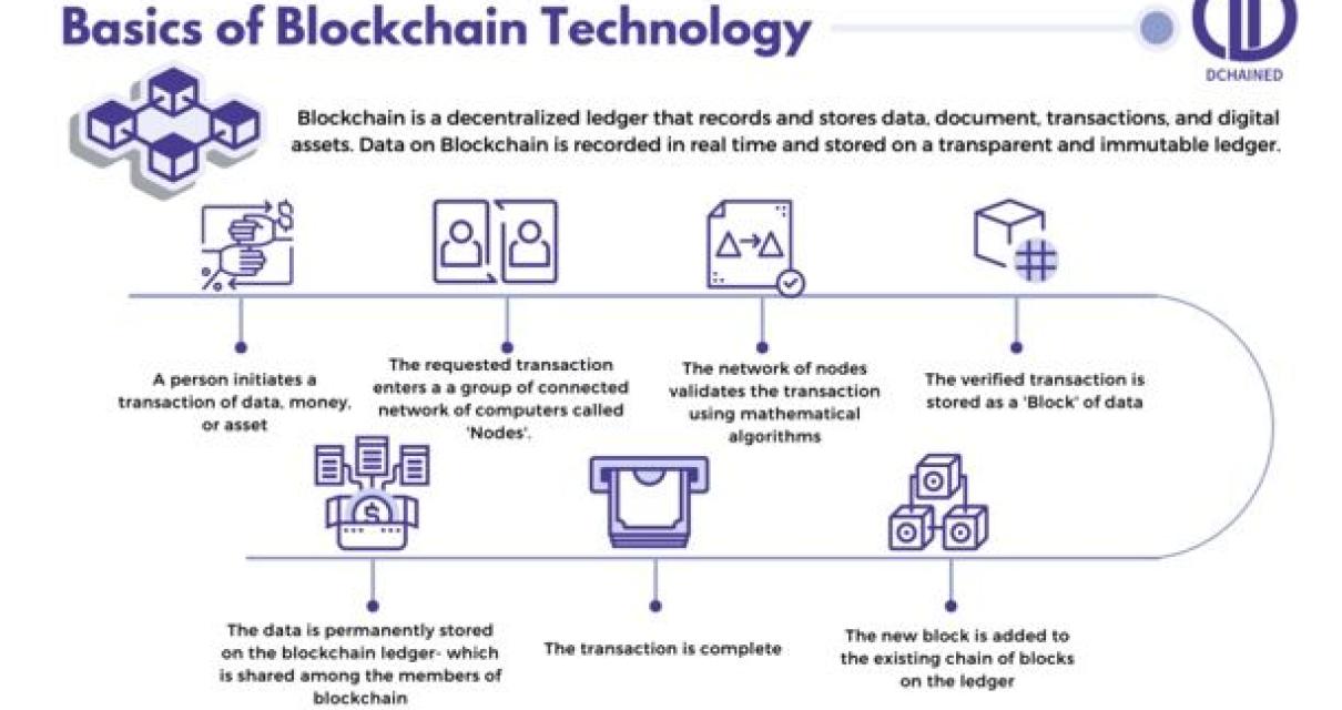 Why blockchain is the future o