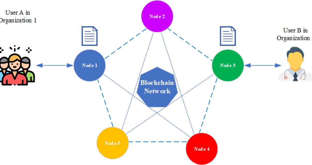 How to run a node in blockchai