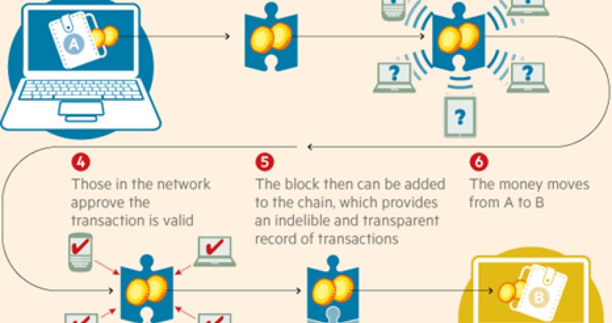 How will the use of blockchain
